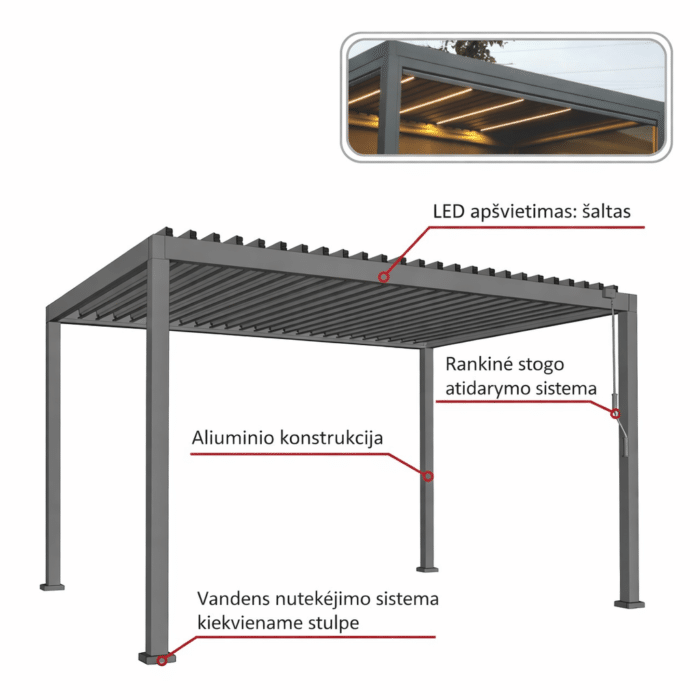 Pergola PREMIUM su LED 3×3×2,5 m (dvigubas stogas) - Image 3